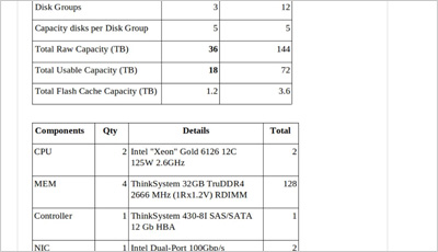 5v0-21-19_exam_2